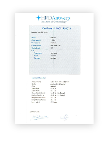 Certificates of diamond quality
